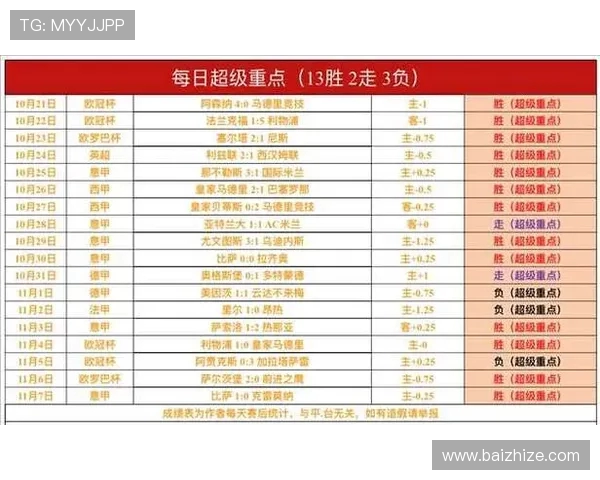2015年英超各球队身价的比较与分析