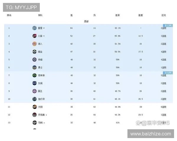火箭队2018赛季比赛阵容与胜率情况全记录