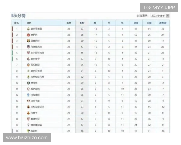 西甲第1轮积分榜初步排名及形势预测